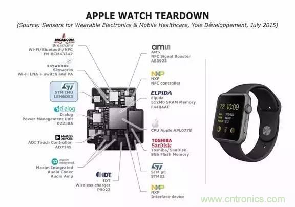 從原理到製造再到應用，這篇文章終於把MEMS技術講透了！