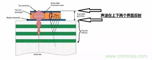 從原理到製造再到應用，這篇文章終於把MEMS技術講透了！