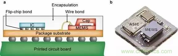 從原理到製造再到應用，這篇文章終於把MEMS技術講透了！