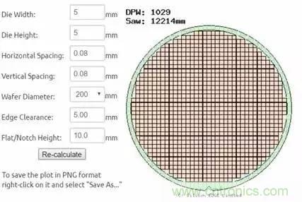 從原理到製造再到應用，這篇文章終於把MEMS技術講透了！