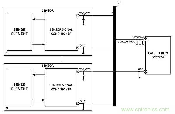 電源引腳上的單線接口，用於傳感器信號調節器校準