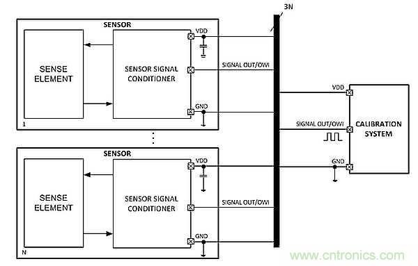 電源引腳上的單線接口，用於傳感器信號調節器校準