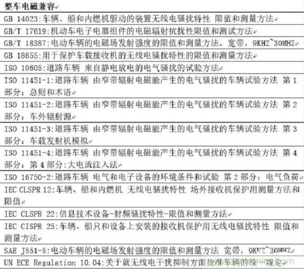 智能駕駛必須跨越的&ldquo;坎&ldquo;，EMC指標設計任重道遠