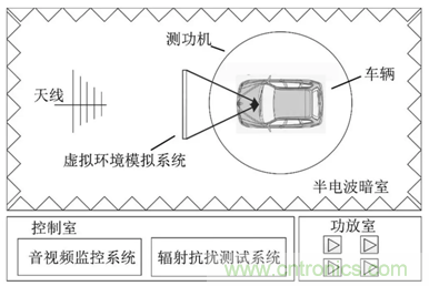 智能駕駛必須跨越的&ldquo;坎&ldquo;，EMC指標設計任重道遠