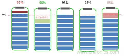 高一致性電芯才是王道，剖析電池係統&ldquo;均衡&rdquo;本質