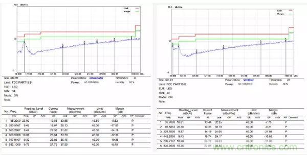 開關電源EMI整改實際案例！