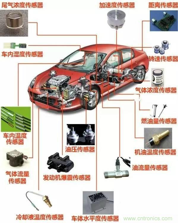 汽車上這些傳感器，你真的了解嗎？