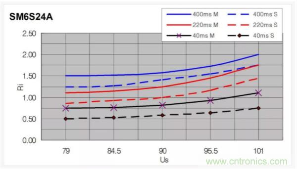汽車拋負載測試新舊 ISO標準有何不同？