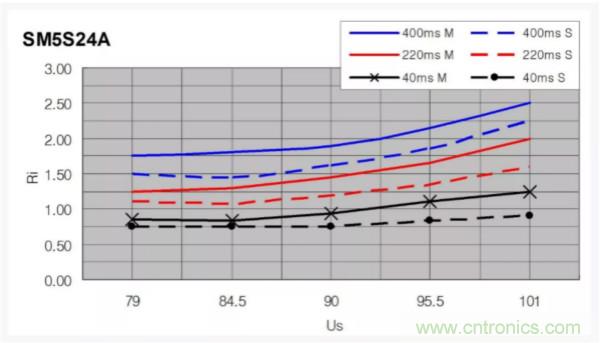 汽車拋負載測試新舊 ISO標準有何不同？