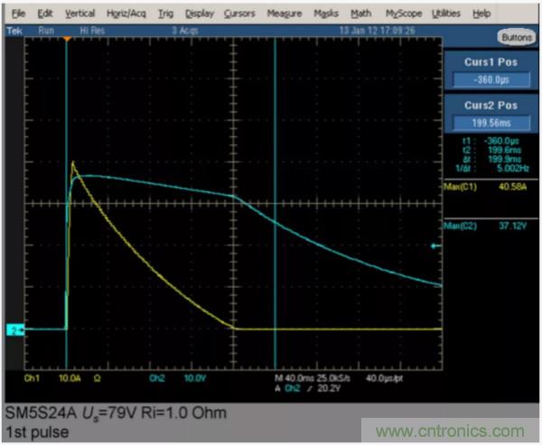 汽車拋負載測試新舊 ISO標準有何不同？