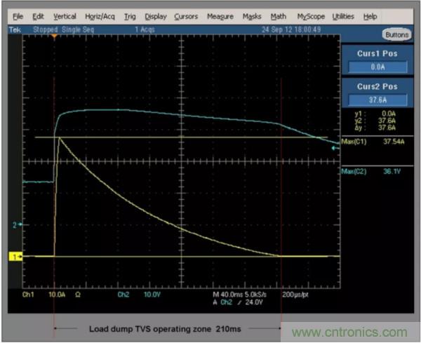 汽車拋負載測試新舊 ISO標準有何不同？