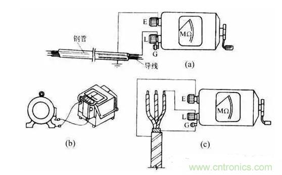 絕緣電阻測試方法、測試注意事項等內容詳述