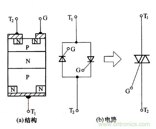 解讀雙向晶閘管的結構、工作原理及檢測方法