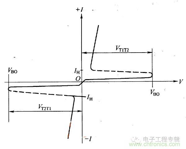 解讀雙向晶閘管的結構、工作原理及檢測方法
