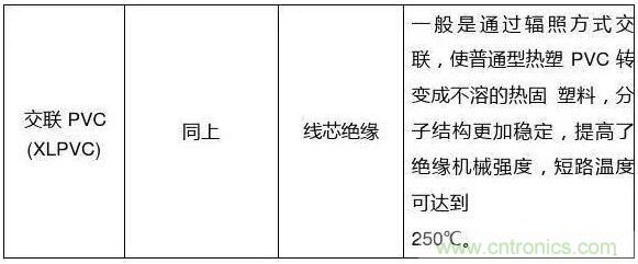 常見的絕緣材料有哪些？