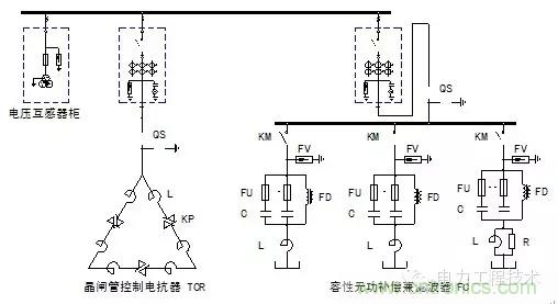 電容器無功補償是什麼？怎麼配置？一文告訴你