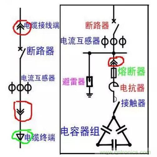 電容器無功補償是什麼？怎麼配置？一文告訴你