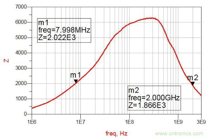 摸不透的EMC？四大實例幫你快速完成PoC濾波網絡設計