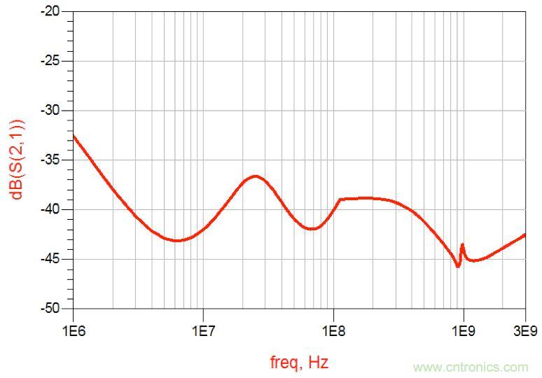 摸不透的EMC？四大實例幫你快速完成PoC濾波網絡設計