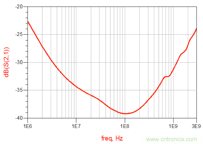 摸不透的EMC？四大實例幫你快速完成PoC濾波網絡設計