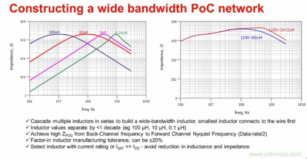 摸不透的EMC？四大實例幫你快速完成PoC濾波網絡設計