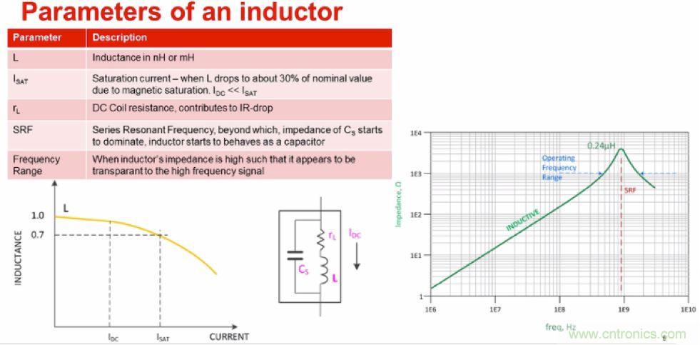 摸不透的EMC？四大實例幫你快速完成PoC濾波網絡設計