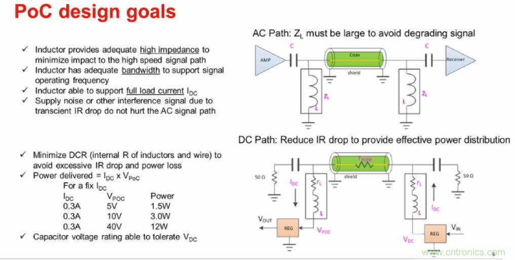 摸不透的EMC？四大實例幫你快速完成PoC濾波網絡設計