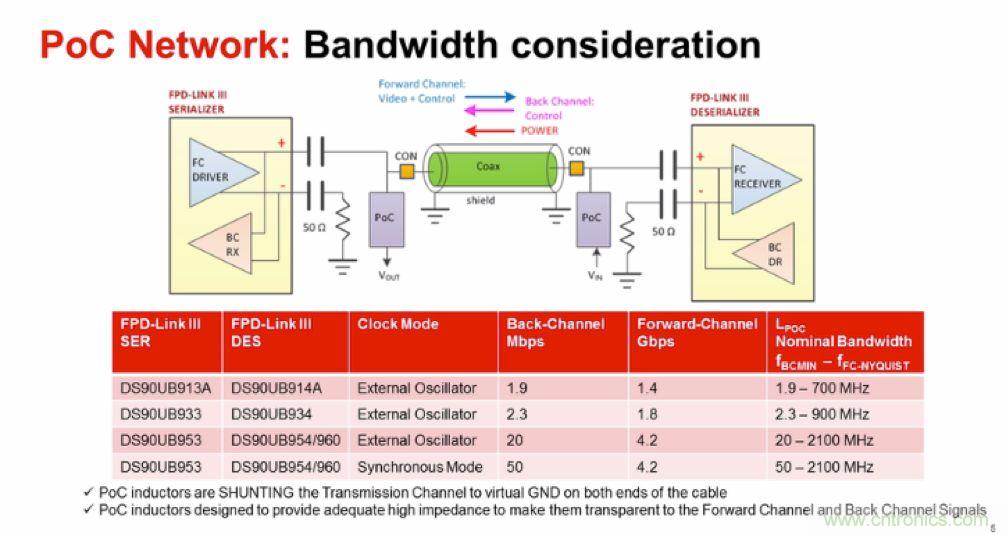 摸不透的EMC？四大實例幫你快速完成PoC濾波網絡設計