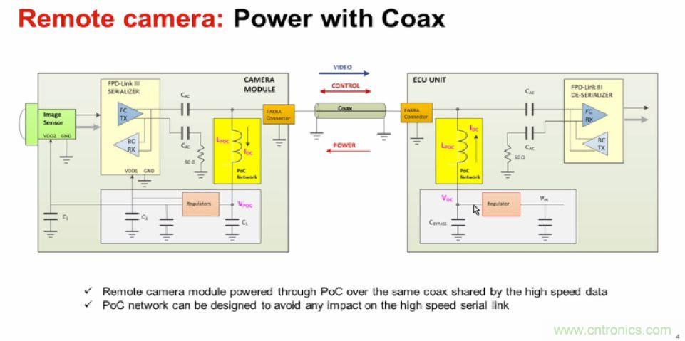 摸不透的EMC？四大實例幫你快速完成PoC濾波網絡設計