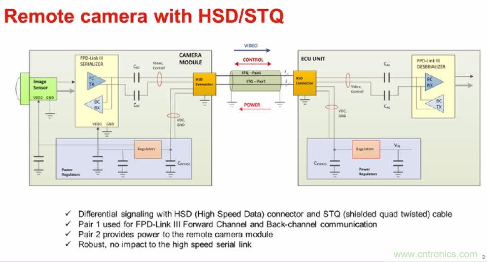 摸不透的EMC？四大實例幫你快速完成PoC濾波網絡設計