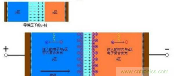 探索發光二極管的秘密