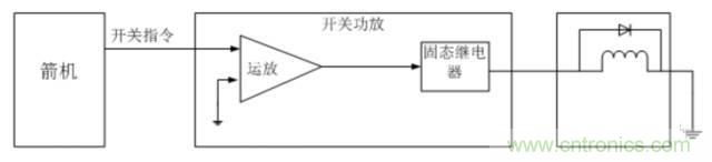 看這裏，繼電器應用的那些事兒