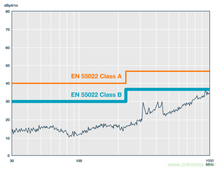 技術創新彌補EMI短板，磁隔離欲魚與熊掌兼得