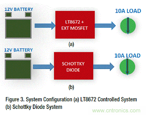 詳解具超快瞬態響應和低功耗的有源整流器控製器