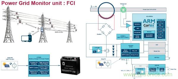 電源創新緊貼這些熱門應用，一起來給趨勢和新技術劃重點