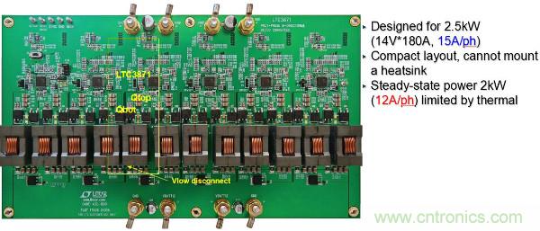 電源創新緊貼這些熱門應用，一起來給趨勢和新技術劃重點