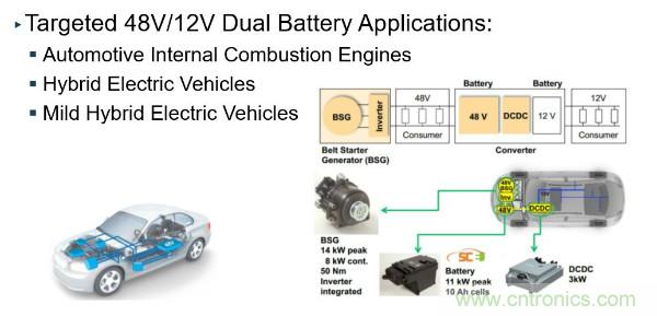 電源創新緊貼這些熱門應用，一起來給趨勢和新技術劃重點