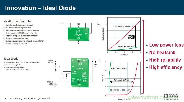 電源創新緊貼這些熱門應用，一起來給趨勢和新技術劃重點