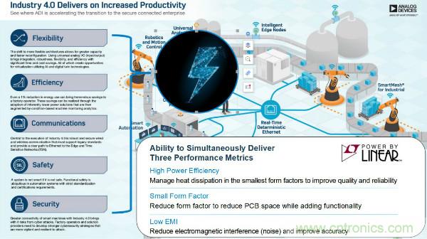 電源創新緊貼這些熱門應用，一起來給趨勢和新技術劃重點