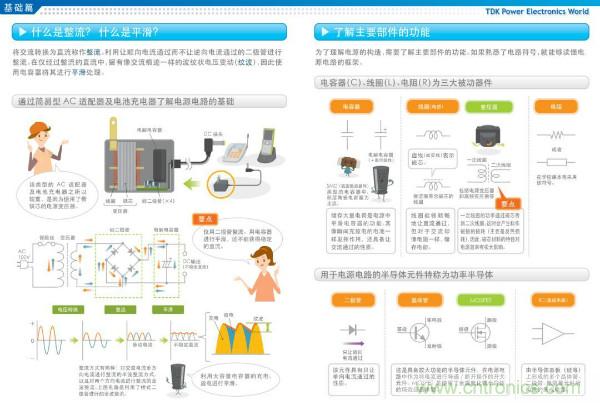 看圖學器件原理 - 電感器、電容器及其在電源變換中的應用