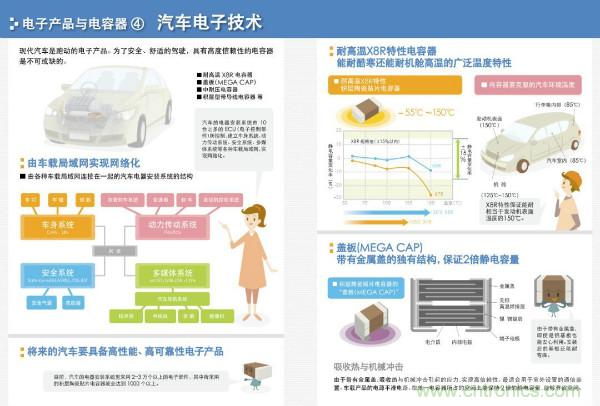 看圖學器件原理 - 電感器、電容器及其在電源變換中的應用