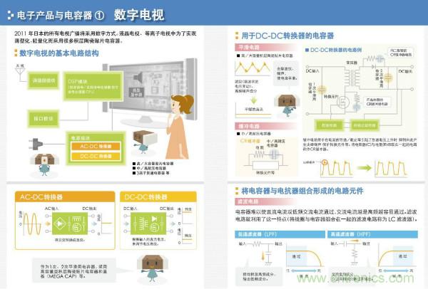 看圖學器件原理 - 電感器、電容器及其在電源變換中的應用