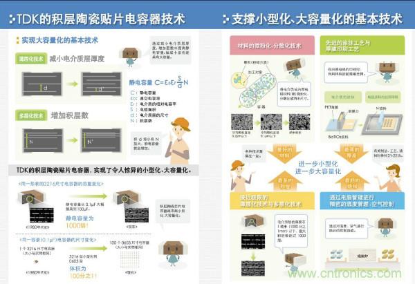 看圖學器件原理 - 電感器、電容器及其在電源變換中的應用