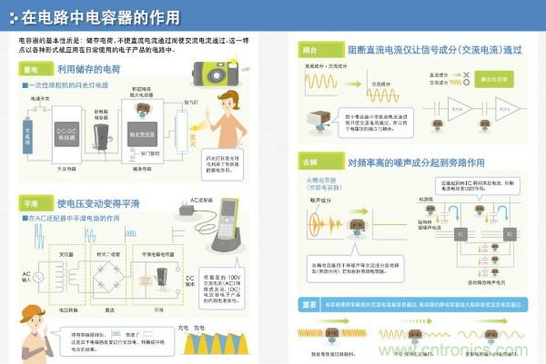 看圖學器件原理 - 電感器、電容器及其在電源變換中的應用
