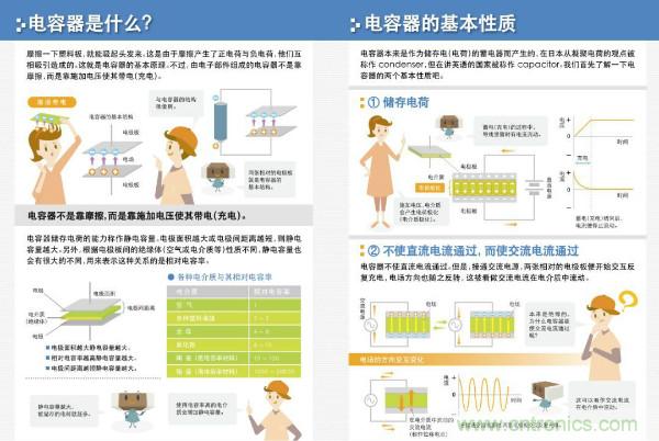看圖學器件原理 - 電感器、電容器及其在電源變換中的應用