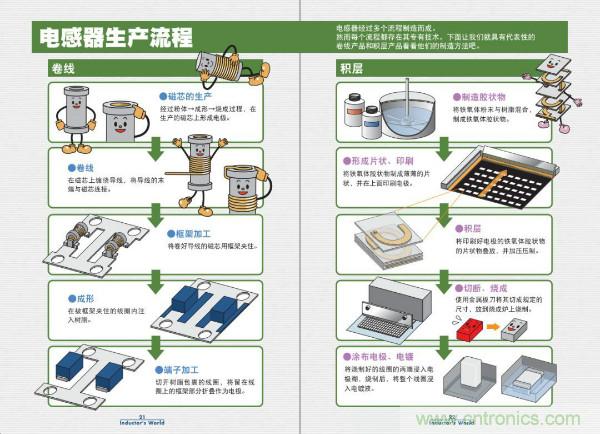 看圖學器件原理 - 電感器、電容器及其在電源變換中的應用