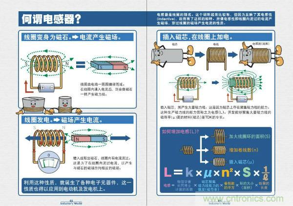 看圖學器件原理 - 電感器、電容器及其在電源變換中的應用
