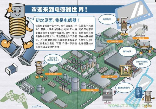 看圖學器件原理 - 電感器、電容器及其在電源變換中的應用