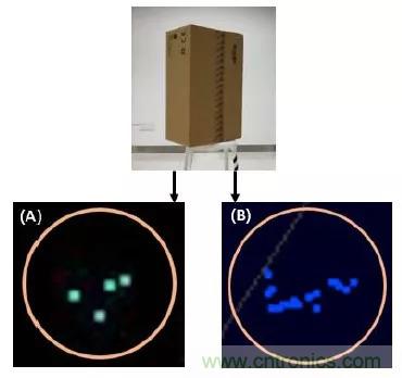 優劣幾何？三角法和TOF 激光雷達大解析！