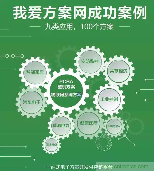 相約2018物博會！我愛方案網攜手合作夥伴展示方案成果